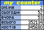 MyCounter - счётчик и статистика